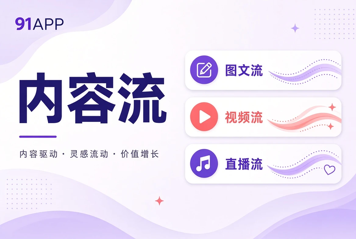 内容流主题内容导览